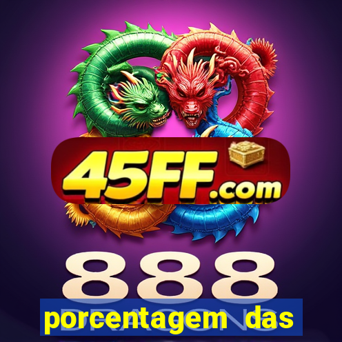 porcentagem das plataformas pagantes